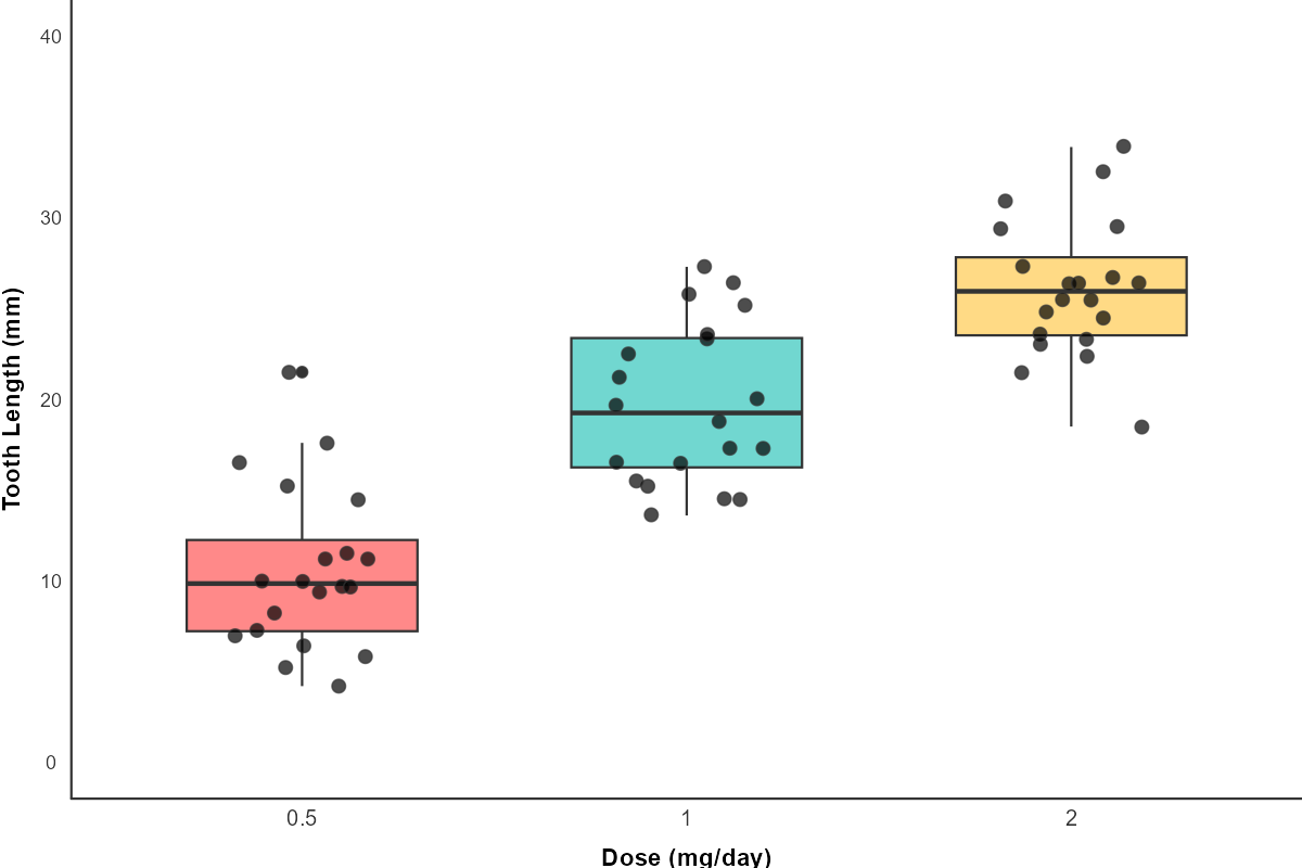 基因表达箱线图 - 示例图片 2