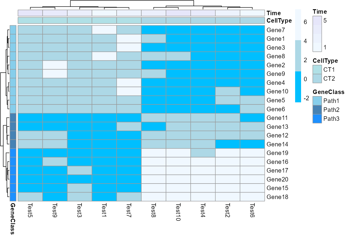 基因表达热图 - 示例图片 1