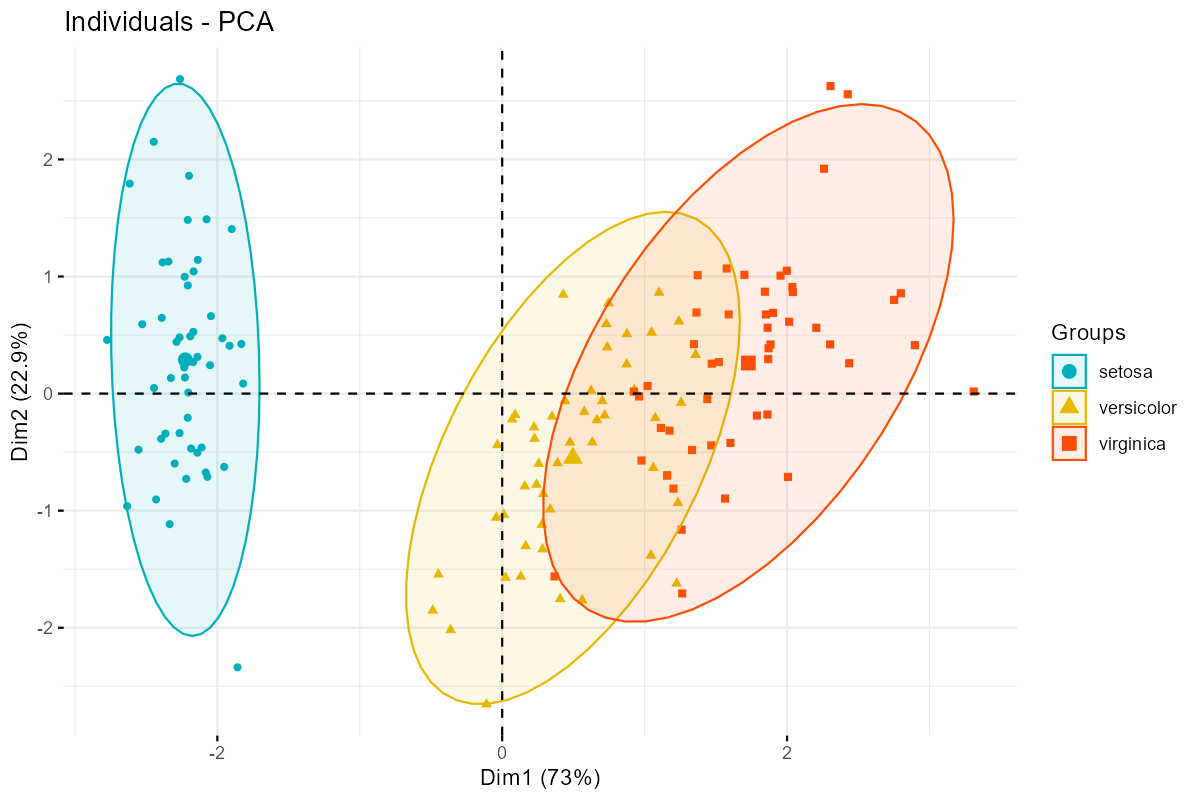 PCA分析 - 示例图片 1