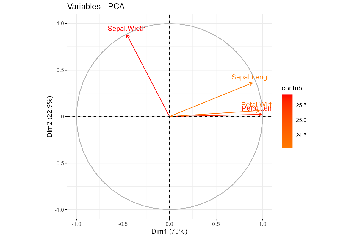 PCA分析 - 示例图片 2